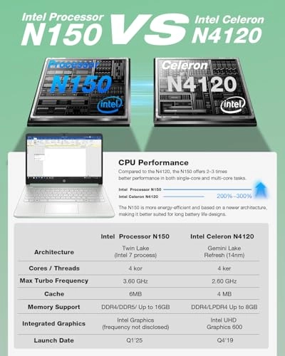 14 Laptop - 14'' 128GB 32GB N150