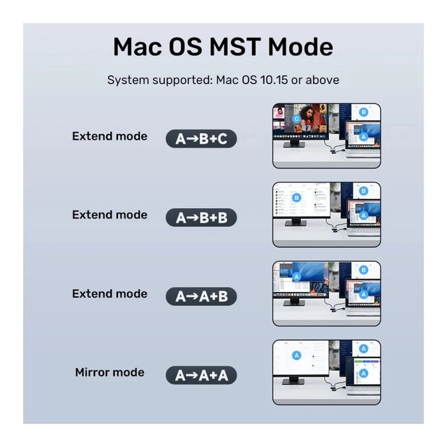 USB-C and USB-A to Dual HDMI Adapter - USB-C USB-A Thunderbolt 3/4 1920x1080@60Hz