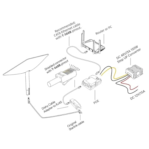 GigE PoE Injector - 150W 1000Mbps + DC Step Up Converter - 12V to 48V 144W