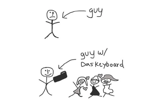 Model S Professional - Standard Key Caps Wired