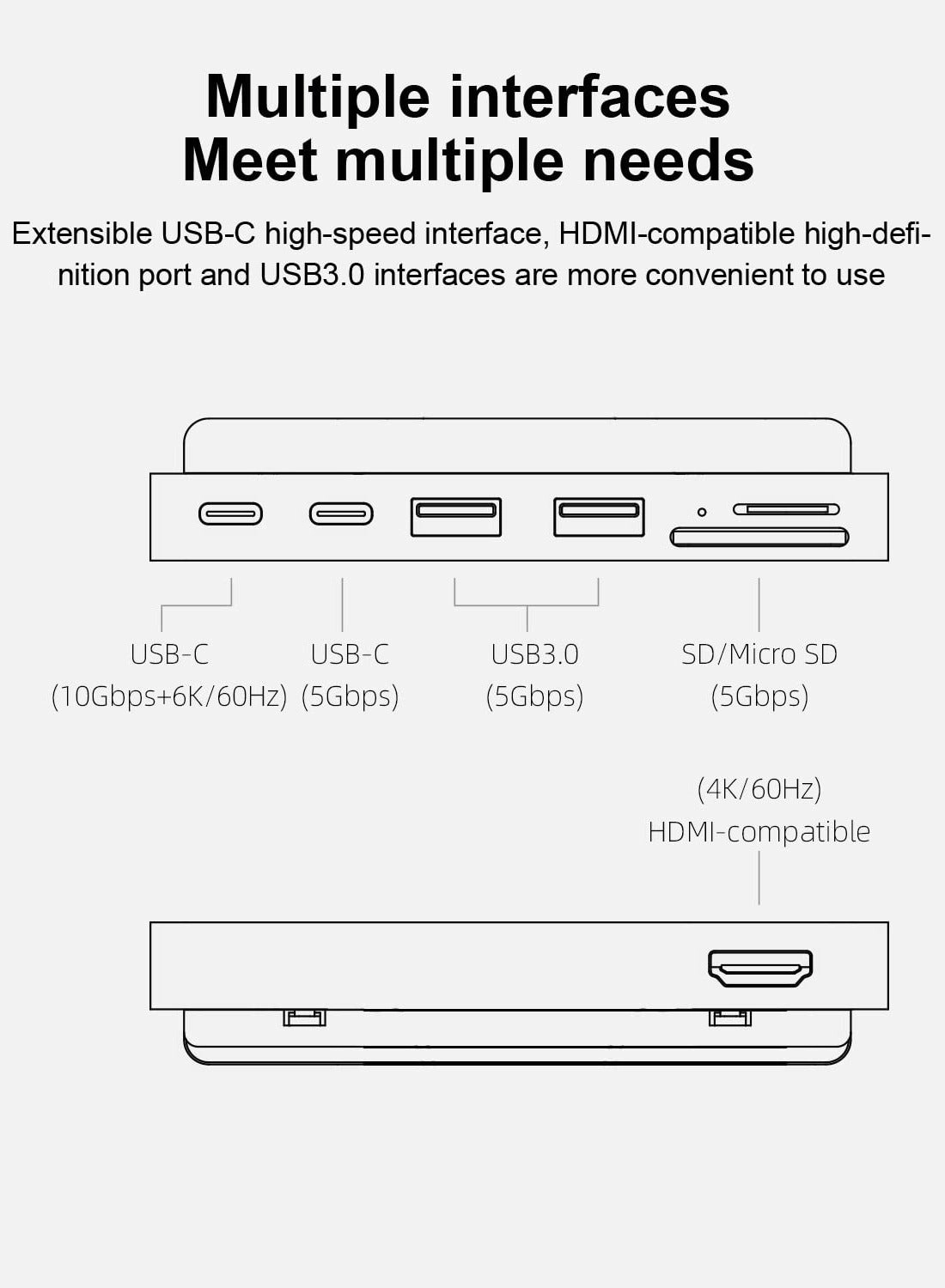 USB-C Clamp Hub - USB C iMac 2021 24 inch