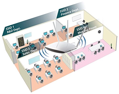 EW-7208APC - AC750 Dual-Band