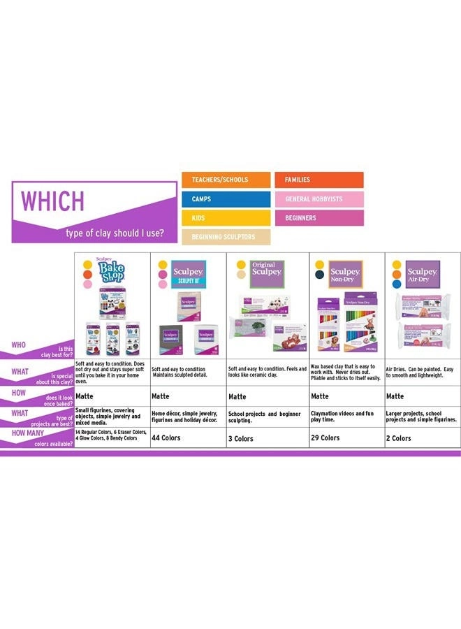 III Polymer Oven-Bake Clay - 60g