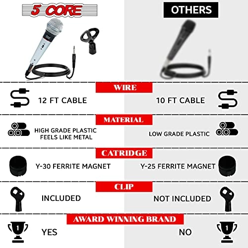 PM 305 XLR Microphone