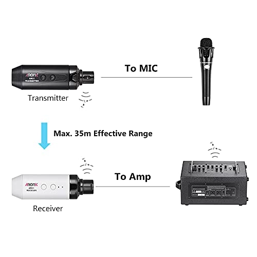 ARC1 - 4 Channels Max.