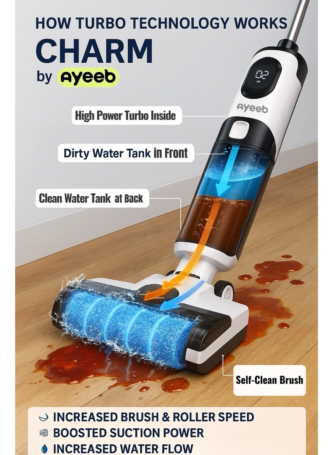 CHARM - Wet & Dry 170 W