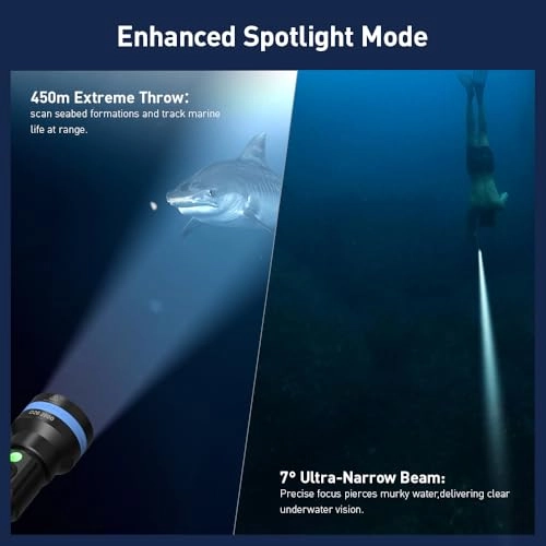 D26 - 7-Degree Beam Angle