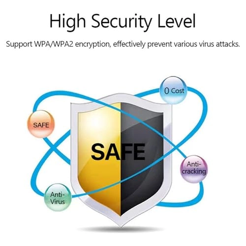SAN-094 - 5G 802.11ax 150Mbps
