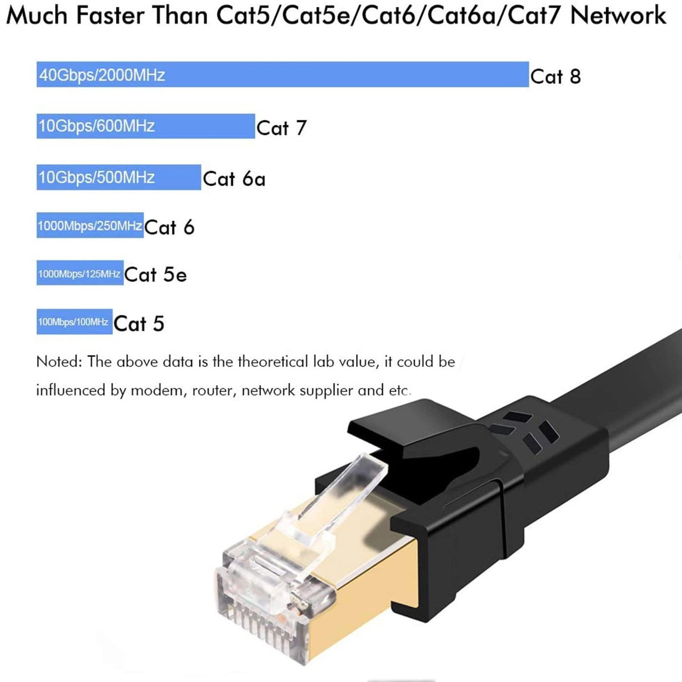 Cat 8 Ethernet Cable - 25 ft
