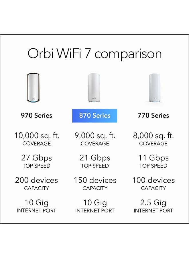 Orbi 870 Router - WiFi 7 + Satellite Extender