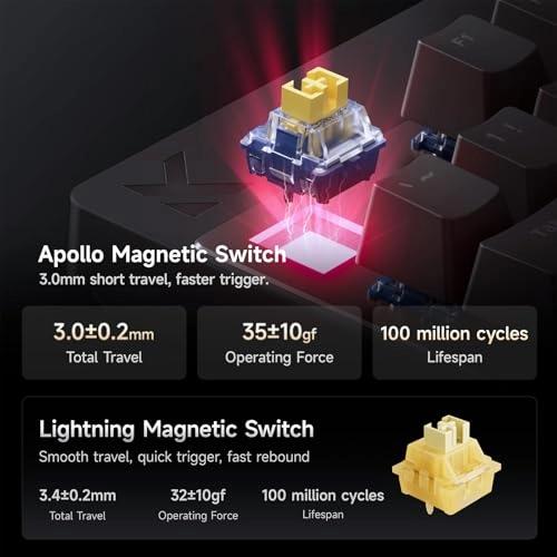 Mix 87 - QWERTY Wired