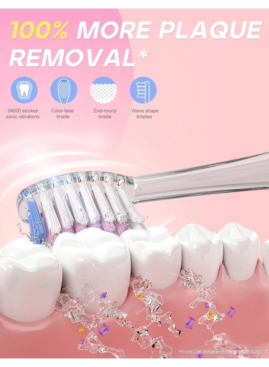 SG977 - Kids 2 Mins Timer 4 Brush Heads