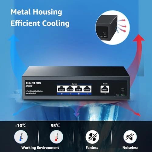 5 Port| 4 Port PoE+1 Uplink 78W