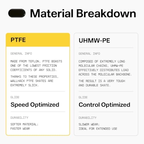 Pill Mouse Skates - USB
