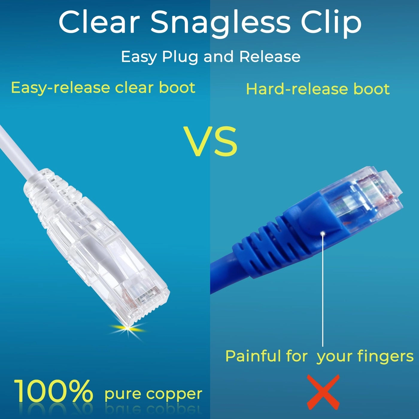 Patch Cables - 0.5ft