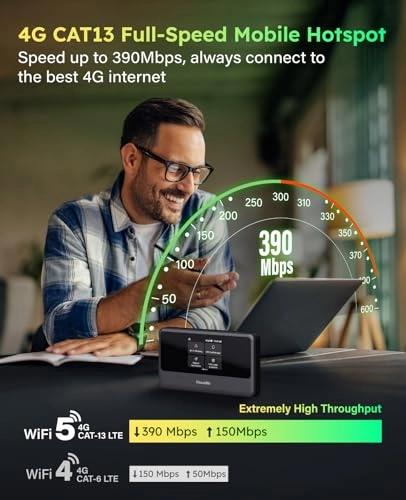 MeowGo G40Pro - 4G 802.11a 802.11ac 802.11b 802.11g 802.11n 390 Mbps