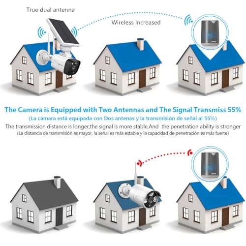 Solar Surveillance System 1600P