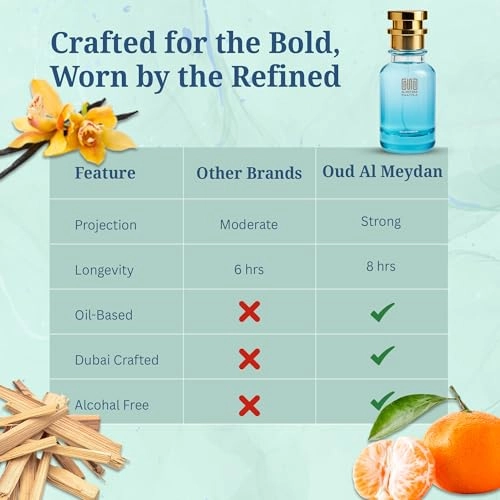 Venile Deoarama - 200 ML