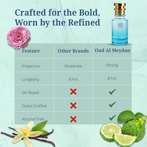 Oil Based Perfume - 80 ML