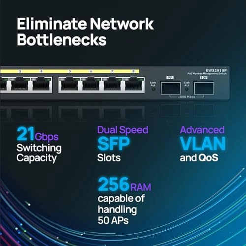 EWS2910P 8-ports