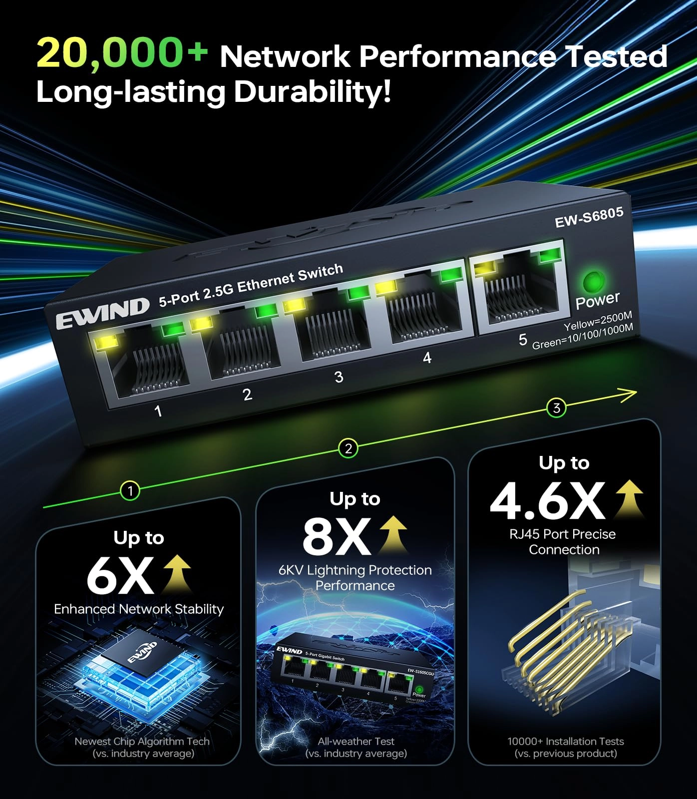EW-S6805 - 5-ports