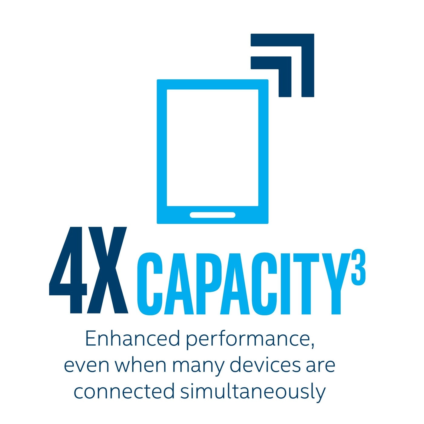 AX200 - Wi-Fi 6 2x2 Kit