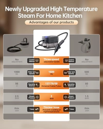 Handheld Steam Cleaner - 1.69 Quarts