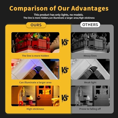 LED Lighting Set for Lego 10339 Santa Post Office - Continuous Light Kit Without Stones