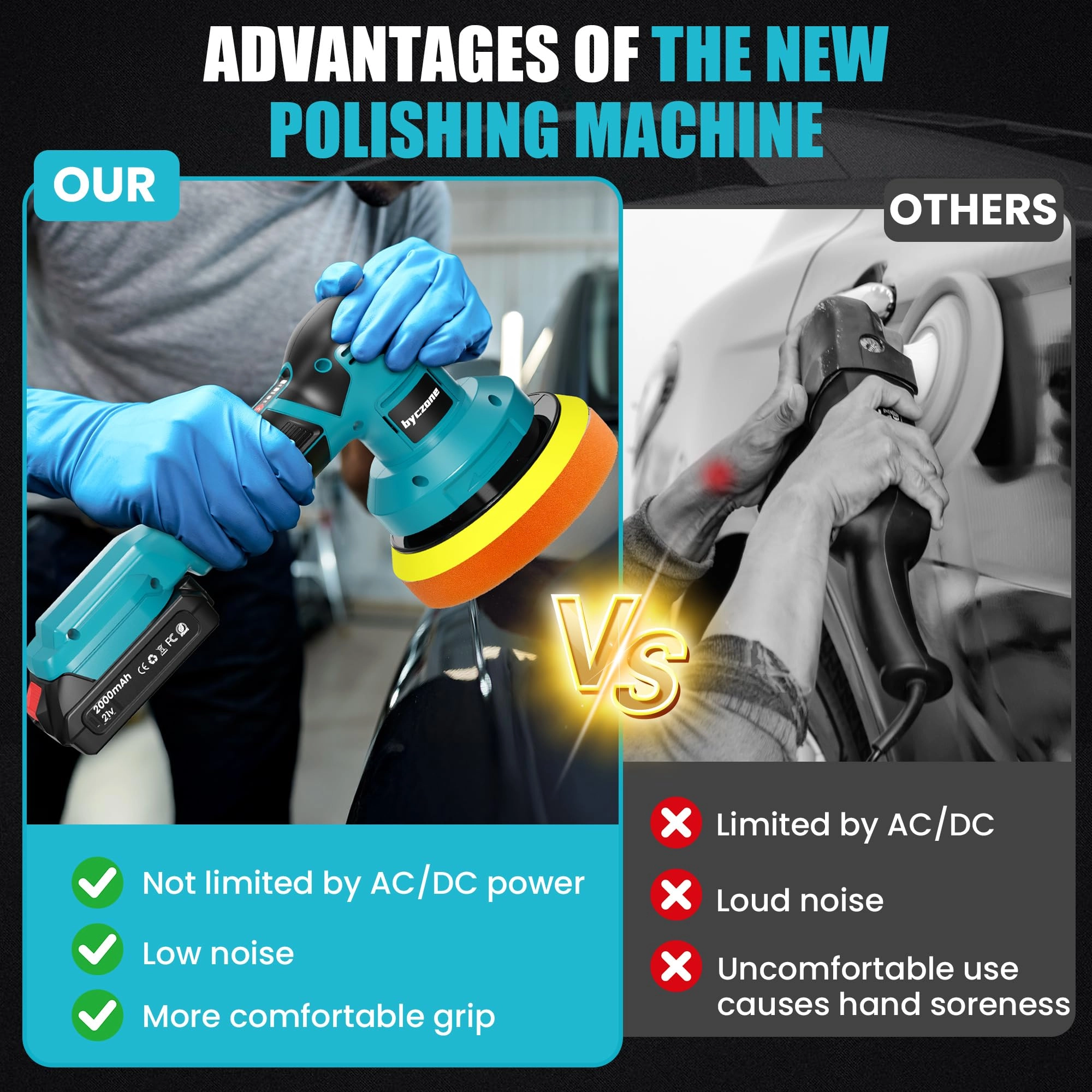 Cordless Car Buffer Polisher - 6 Inch Kit