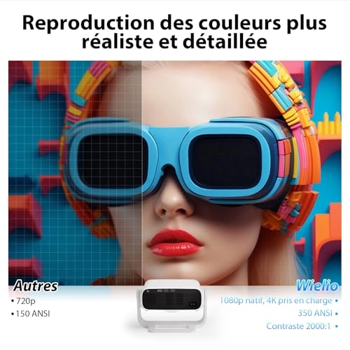 Mini Projector B0FQBYPRVM 18000 Lumens