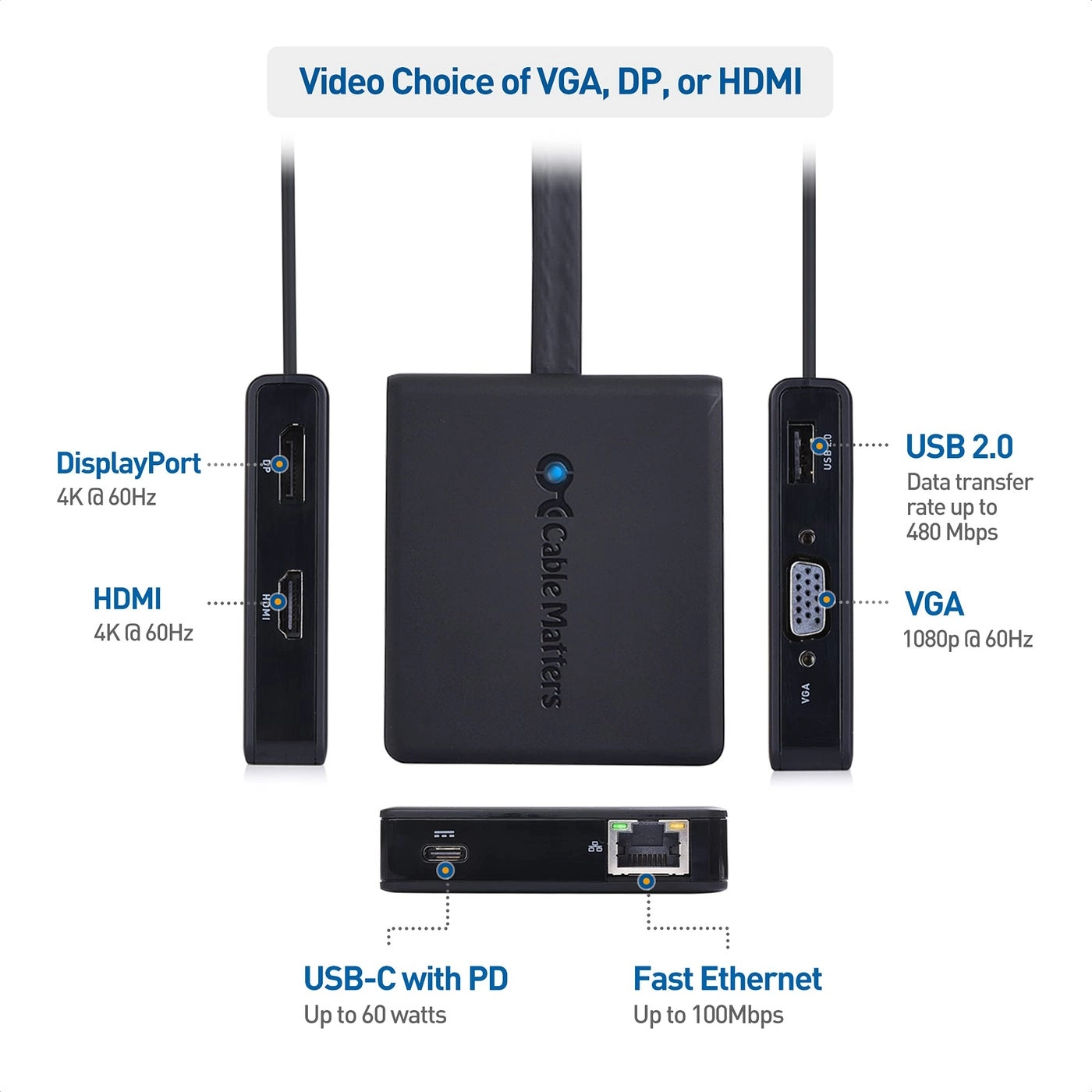 Dual Monitor USB C Hub - Thunderbolt 4 USB4 Thunderbolt 3