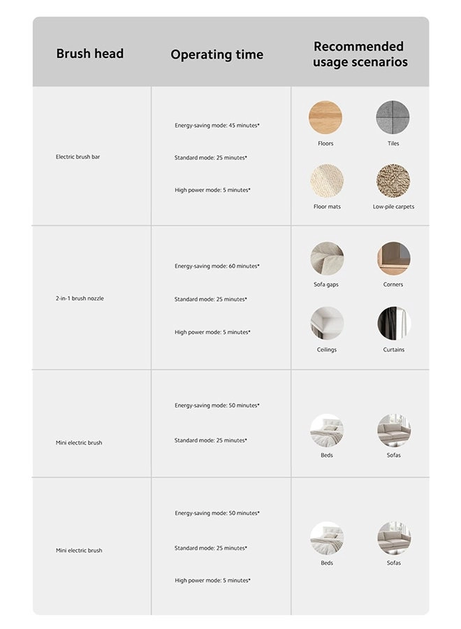 Cordless Vacuum Cleaner - 150AW 600mL