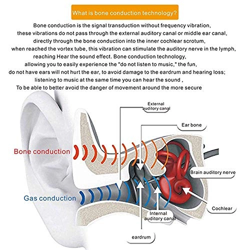 Bluetooth E1 Wireless Headphone