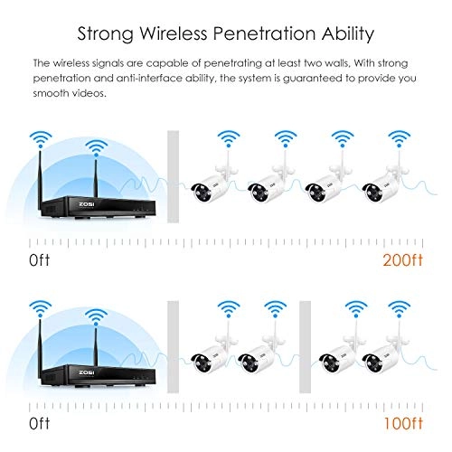 8Channel 1080P WiFi Video NVR System