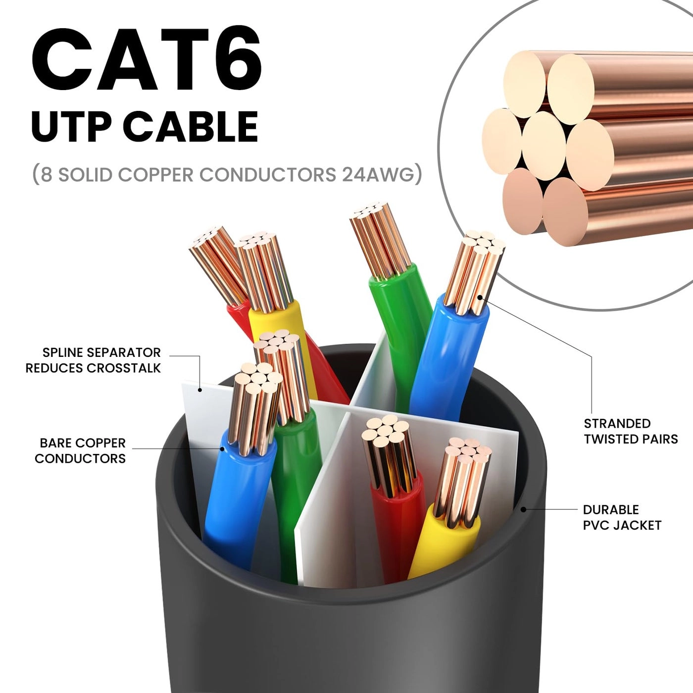 Cat 6 Ethernet Cable - 15 FT Pack