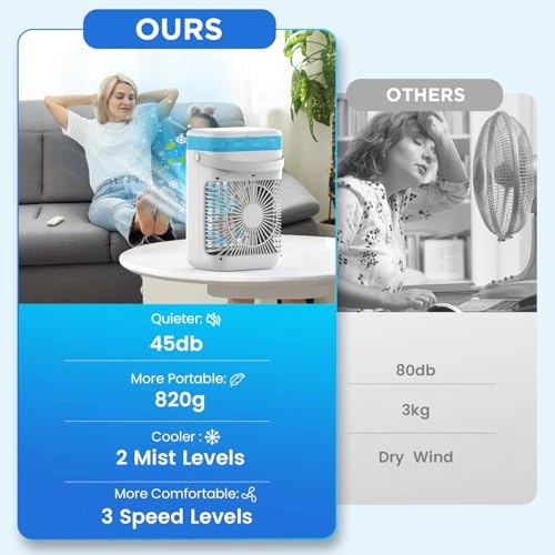 Mini Portable Air Conditioner