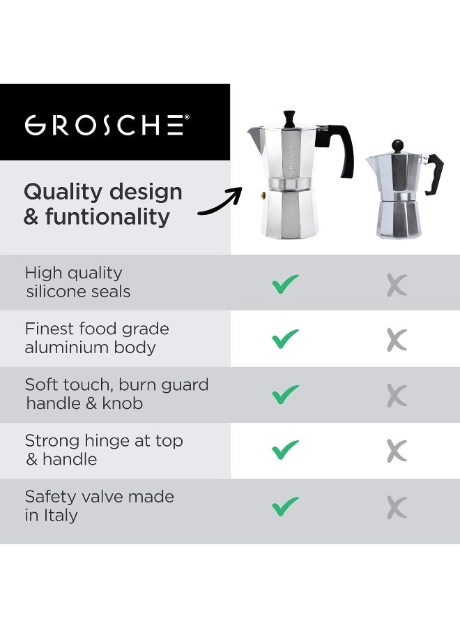 Milano - Stovetop Moka Pot