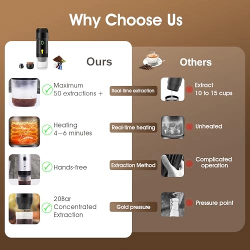 Portable Espresso Machine - 20-Bar 7500mAh USB-C