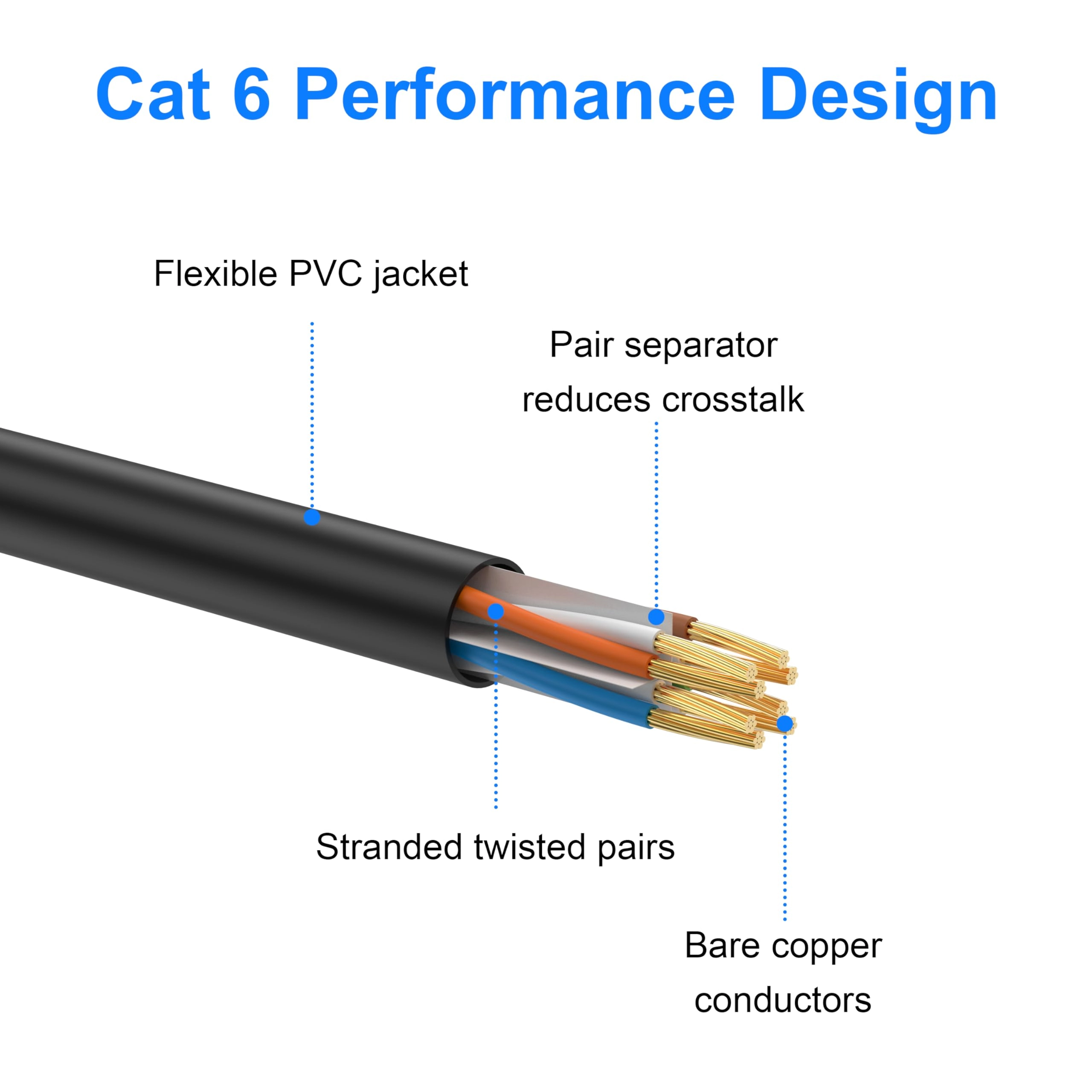 Cat 6 Ethernet Cable - 6 ft