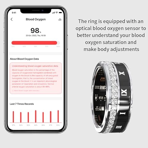 Smart Ring - Ultra Thin Heart Rate Monitor
