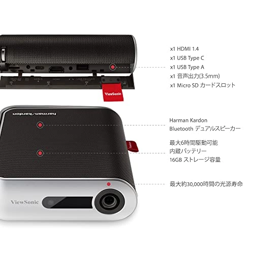 M1G2 1000 ANSI lumens