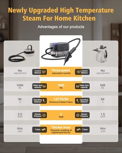 YH8226 - 1600 Milliliters