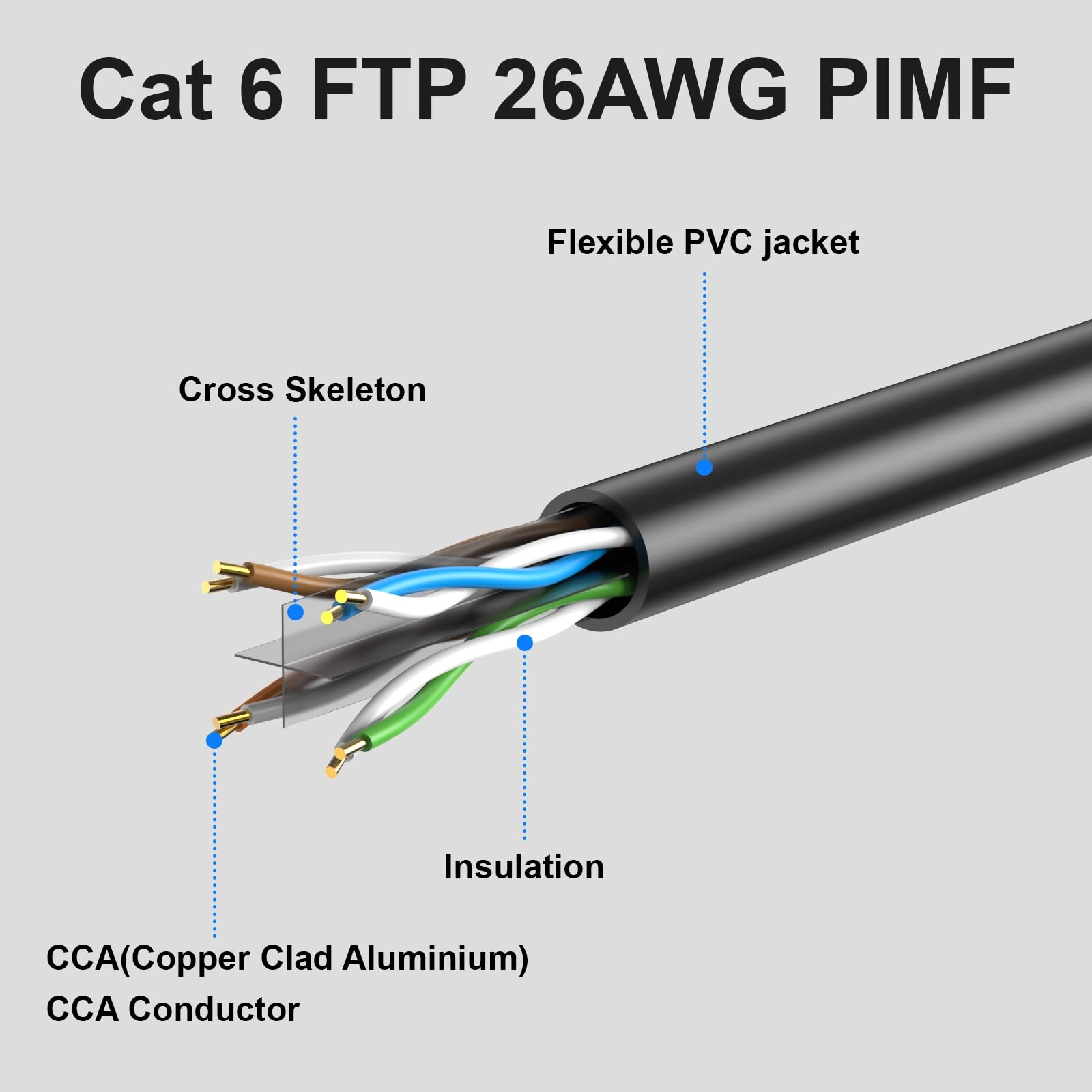 Cat6 Ethernet Cable - 1000ft