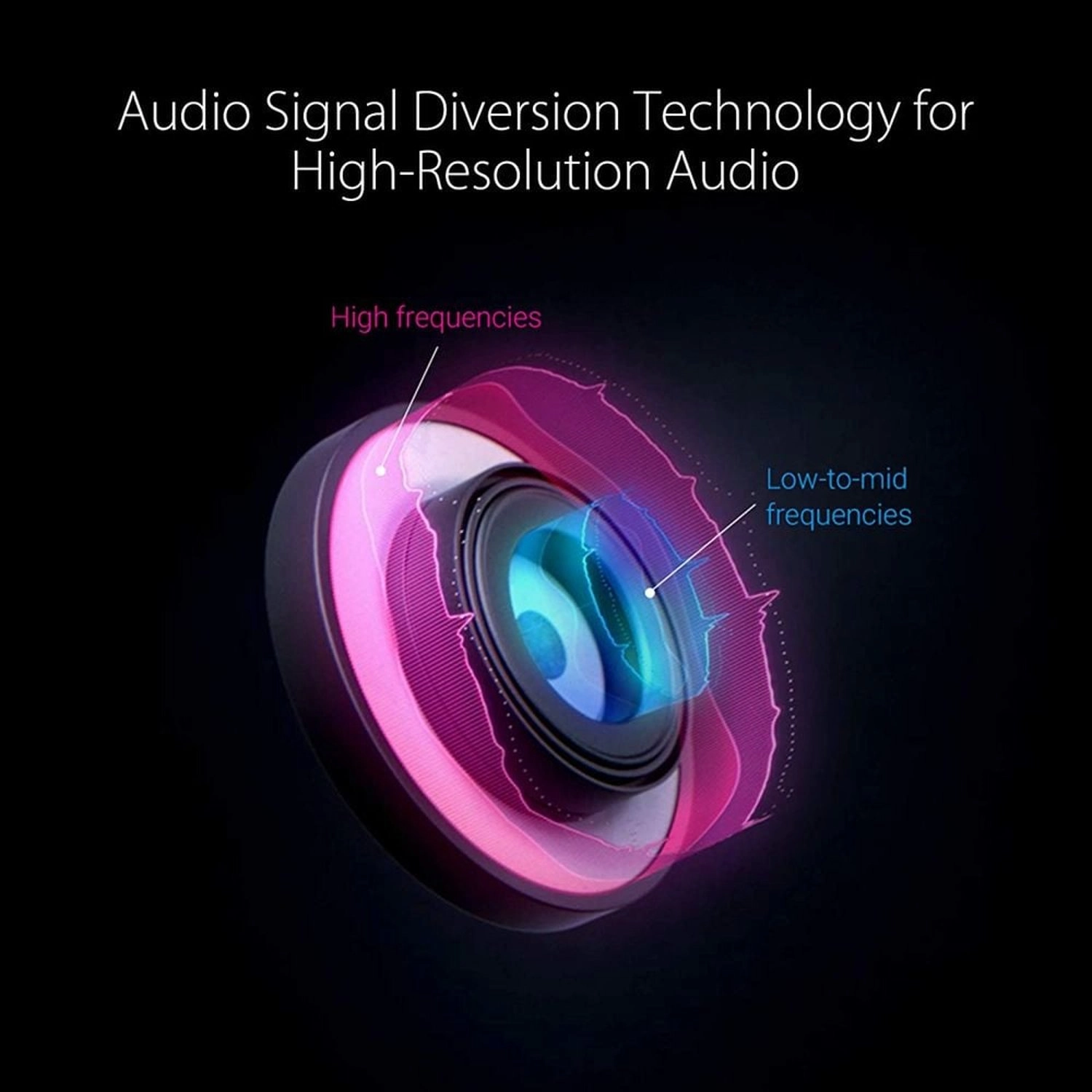 Strix Fusion 300 Wired Headset