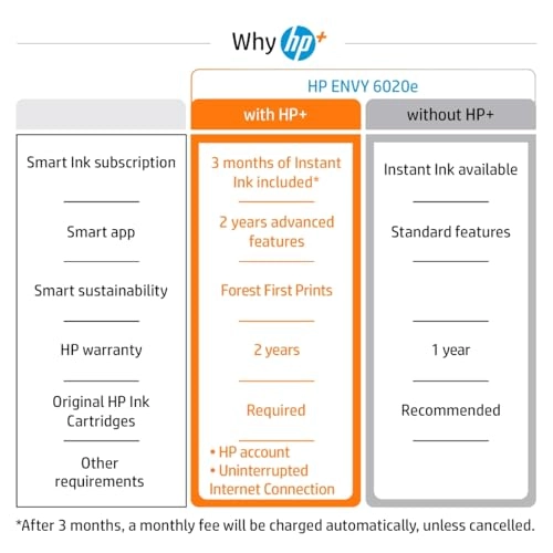 Envy 6020e - Thermal colour