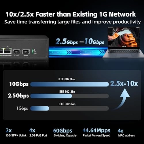 4x2.5G POE +2x10G SFP - 6-ports