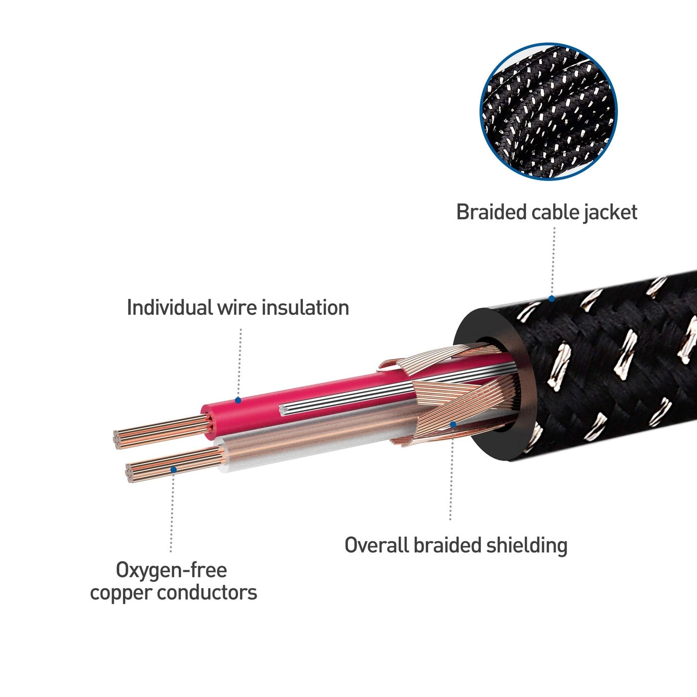 1/4 Inch TRS Cable - 15 ft