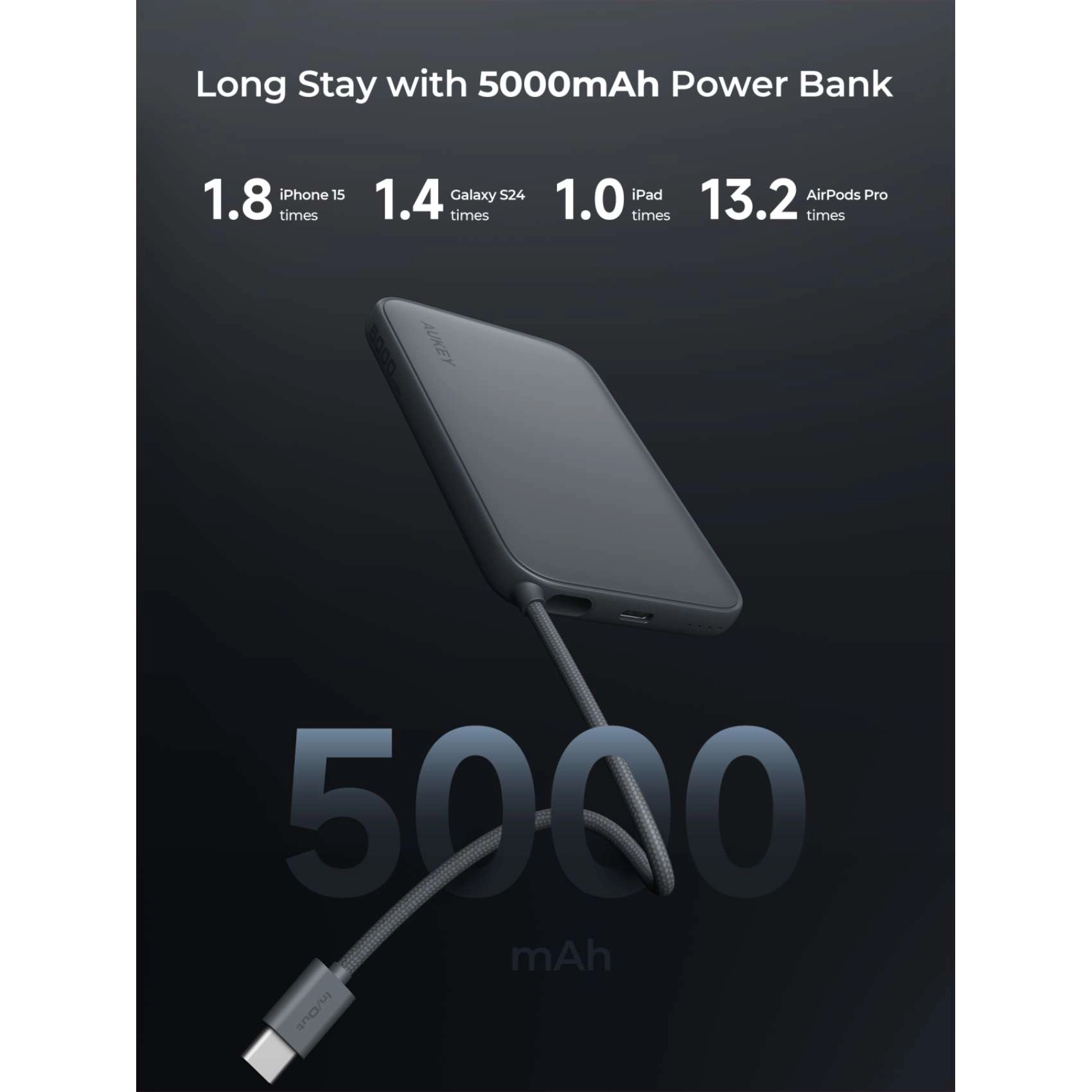 Spark Mini - 5000 mAh 20W Fast charging