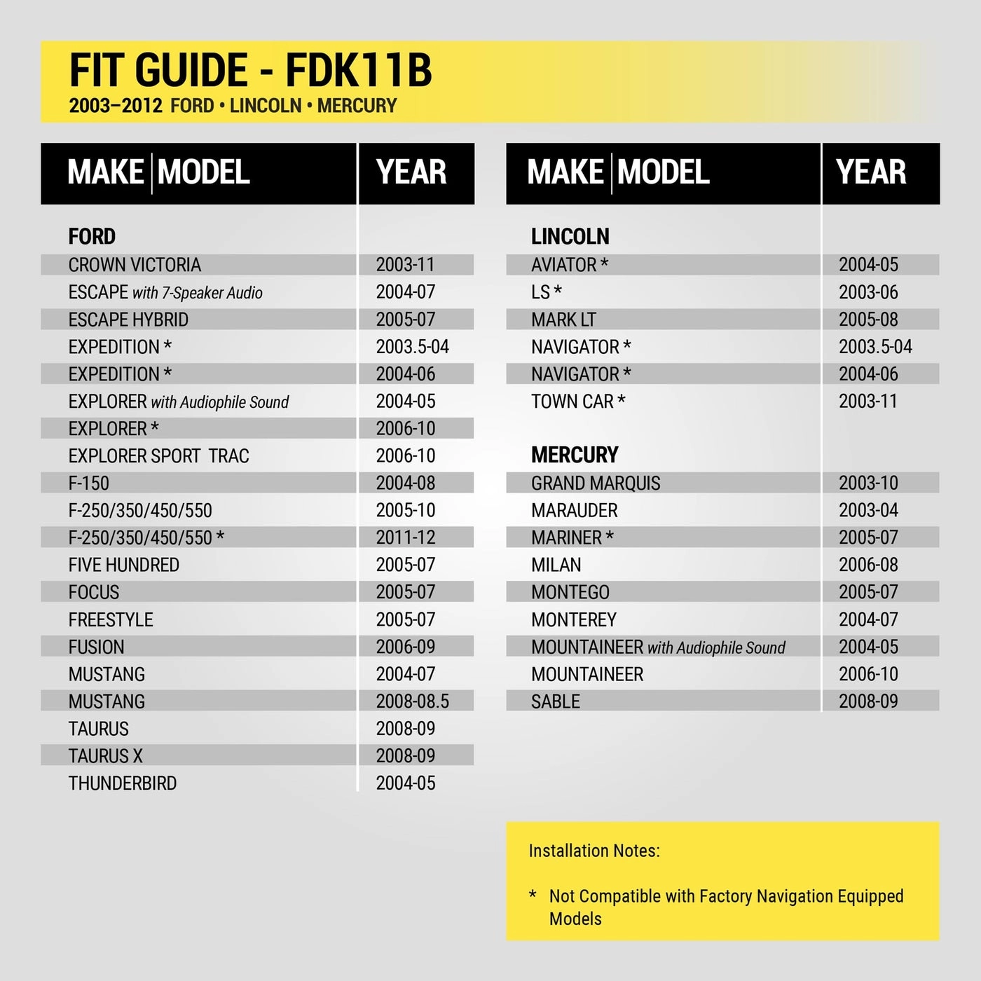 FDK11B