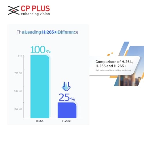 IP illumax 8 CH AI NVR + 4MP 2 Dome 5 Bullet IP Cameras + 2 TB HDD + 8+2 POE Switch + CAT 6 Cable